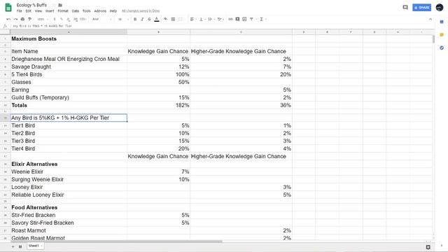 BDO Ecology Guide | Obtaining 20% Drop chance | Part 1 (Basics and Buffs) смотреть онлайн