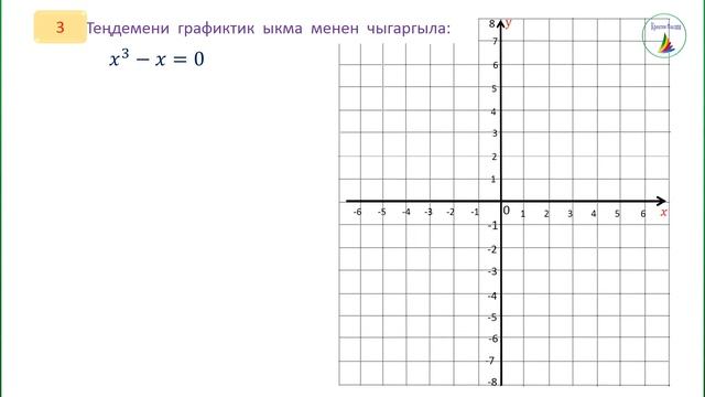 Алгебра. 8-класс. Теңдемени  графиктик ыкма менен чыгаруу