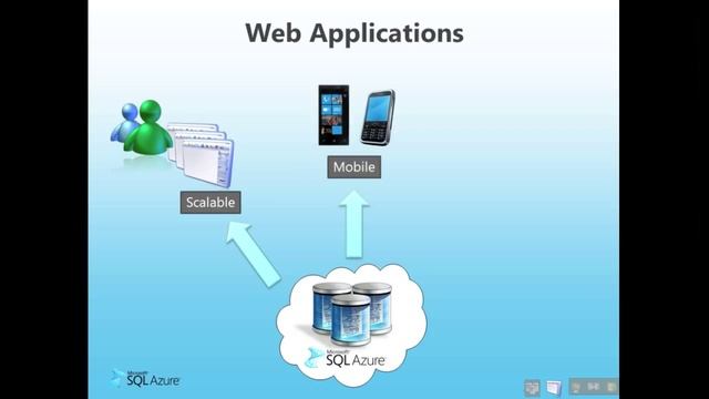 SQL Azure at a Glance смотреть онлайн