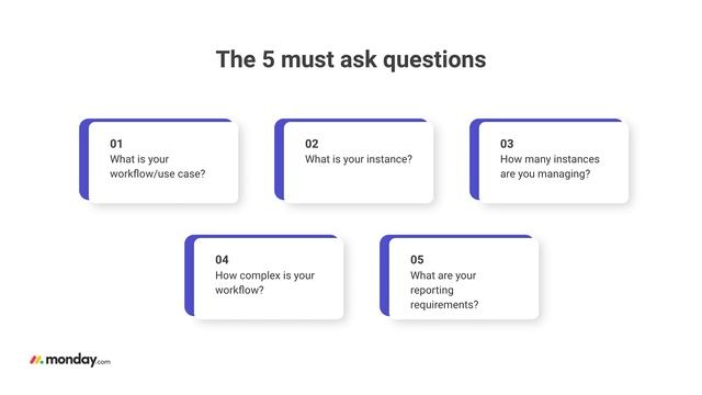 Building workflows | monday.com webinars смотреть онлайн