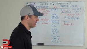 What's the Difference: 2017 Ford Explorer vs 2017 Nissan Pathfinder on Everyman Driver