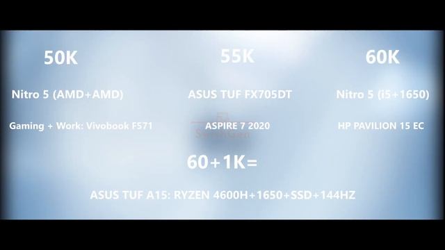 Best Laptops Under 60K? | Gaming + Professional | July 2020 смотреть онлайн