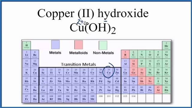 Is Cu(OH)2, Copper (II) hydroxide, Ionic or Covalent? смотреть онлайн