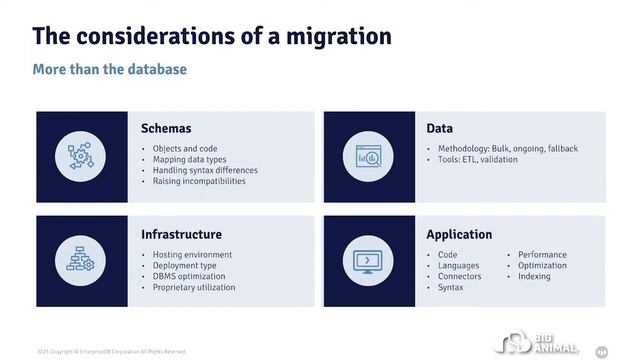 BigAnimal: Walk Through Oracle Compatibility & Migration смотреть онлайн