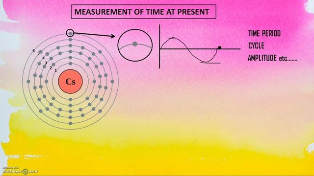 What is second in a caesium atomic clock? | Measurement of time смотреть онлайн