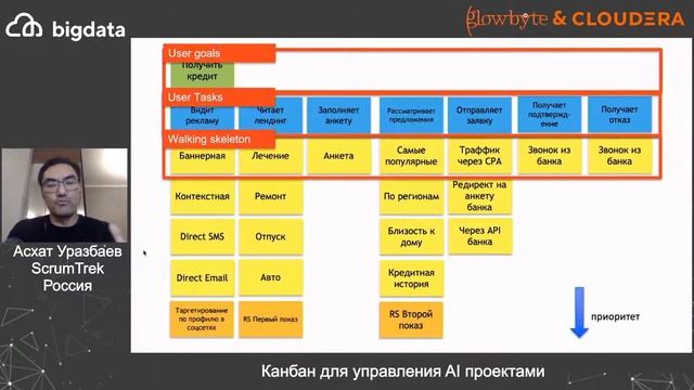 Канбан для управления AI проектами - Асхат Уразбаев