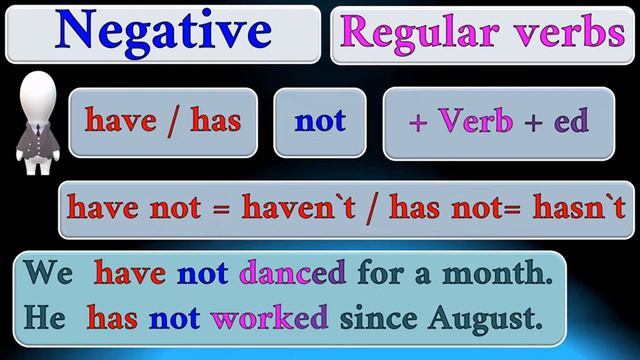 Present Perfect Tense. Regular / Irregular verbs. Affirmative. Negative. Question. Examples. смотреть онлайн