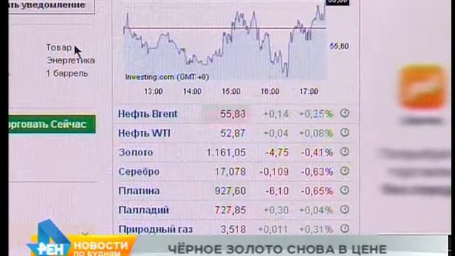 Долгожданное подорожание нефти смотреть онлайн