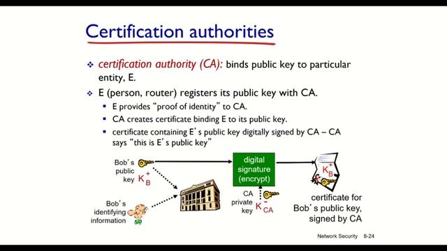 Chapter 8, Security in Computer Networks, Part 2 смотреть онлайн