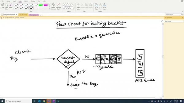 26) Design Rate Limiter | API Rate Limiter System Design