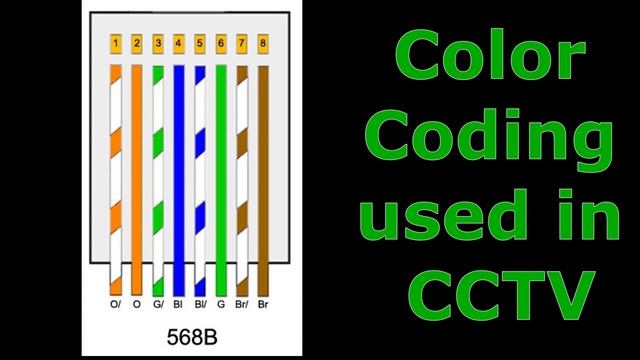 How To Convert Normal Desktop Switch Into POE Switch For IP Camera |How Make RJ45 Connector For CCT