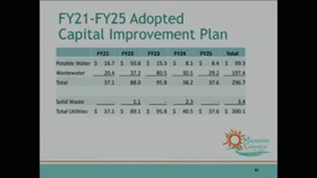 May 4, 2021 - BCC Work Session смотреть онлайн