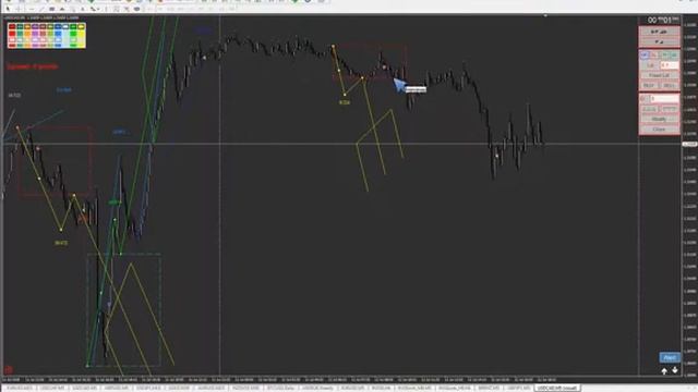 GuruFX profi Оракул Нео Практика по стратегии 10 04 2019 смотреть онлайн