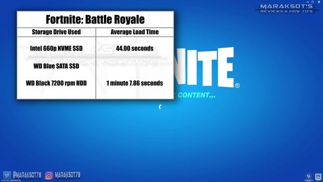 Speed Up Your Computer! HDD vs SATA SSD vs NVME SSD - How Much Difference is There Really? смотреть онлайн