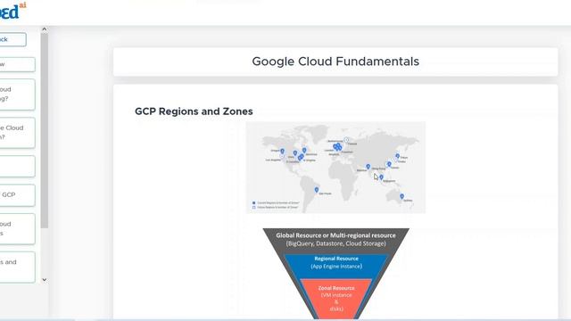 Module 5 GCP Regions | Google Cloud Fundamentals | Cloud смотреть онлайн
