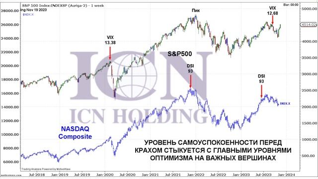 Теоретические размышления возле биржевого камина. Эпоха исключительного оптимизма. смотреть онлайн