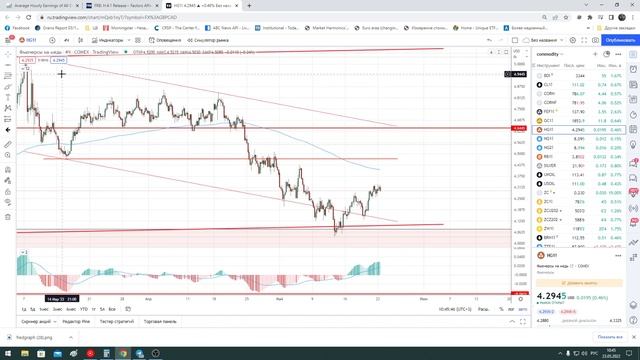Трейдинг / рубль / нефть / золото / доллар / s&p500 / серебро / евро / eur/usd / газ / Биткоин смотреть онлайн