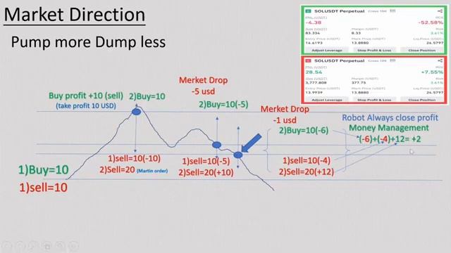 Cointech2u Full Plan Presentation AI Bot Future Trading Platform! смотреть онлайн