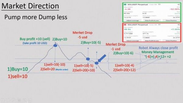 Cointech2u Full Plan Presentation AI Bot Future Trading Platform!