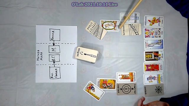 Мессия. Часть 3. Мессия и Матерь Мира - это одно и то же? смотреть онлайн
