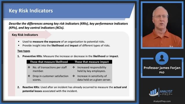Risk Measurement and Assessment (FRM Part 2 2023 – Book 3 – Operational Risk and Resilience – Ch 4) смотреть онлайн