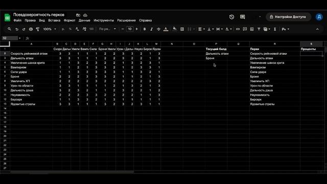 Баланс получения наград