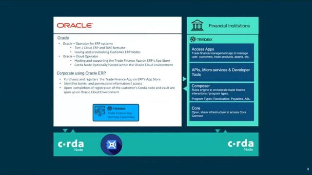 TradeIX App within Oracle ERP System смотреть онлайн