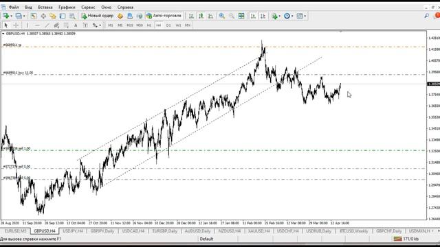 Прогноз форекс на 19 апреля 2021. S&P500. Форекс сигналы. Аналитика Forex. EUR|GBP|JPY|AUD|CHF смотреть онлайн