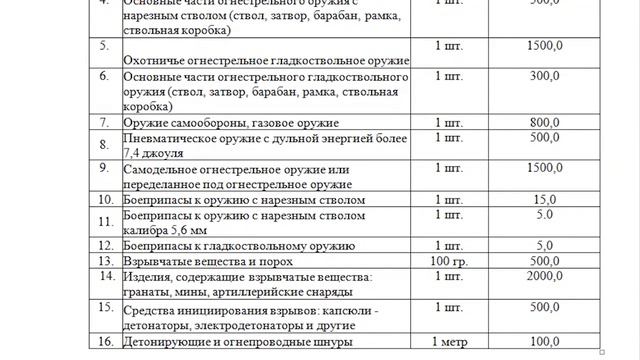 Оружие сдать добровольно смотреть онлайн