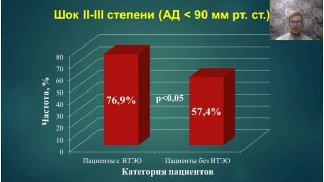 ПРОГНОСТИЧЕСКИЕ ФАКТОРЫ РИСКА ВЕНОЗНЫХ ТРОМБОЭМБОЛИЧЕСКИХ ОСЛОЖНЕНИЙ ПРИ ПОЛИТРАВМЕ... смотреть онлайн