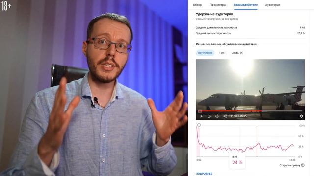 Попадёт ли ваш видеоролик в рекомендации? Влияние удержания аудитории на продвижение видео в YouTub