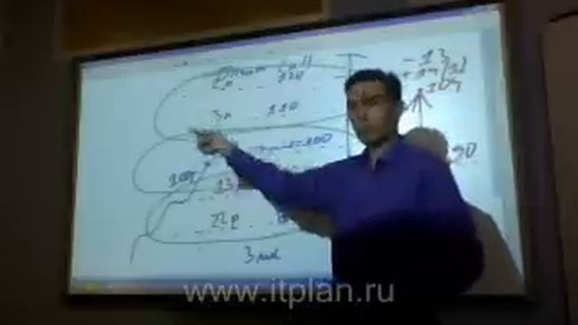 Фьючерсы и опционы (Часть 6 из 9)