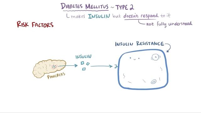 Diabetes Mellitus (type 1, Type 2) & Diabetic Ketoacidosis (DKA)