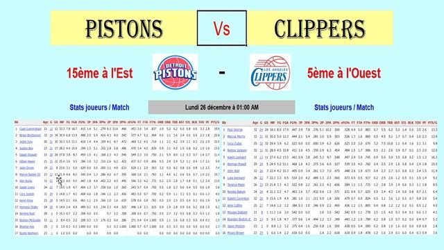 Detroit Pistons - Los Angeles Clippers : match NBA du 26/12/2022, présentation, analyse et pronosti смотреть онлайн