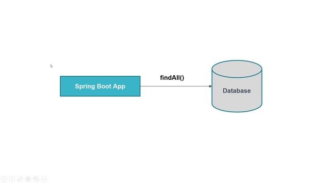 What is Back Pressure In Spring Boot & Reactive Programming ? смотреть онлайн