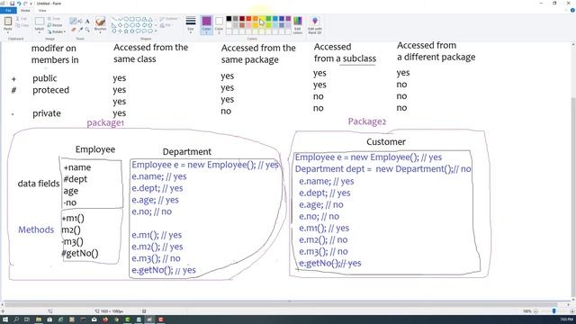 Java Tutorial 44 - Access Modifiers (Remastered) смотреть онлайн