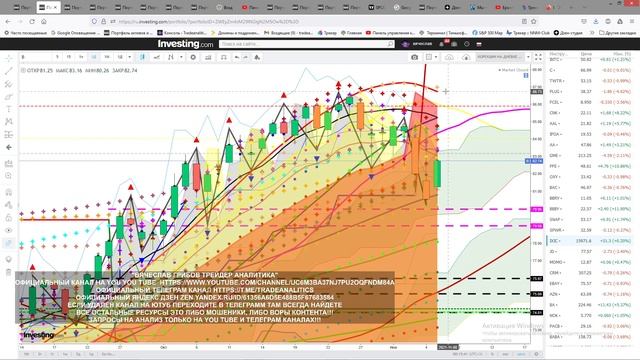 АНАЛИЗ АКЦИЙ # ПРОГНОЗ ДВИЖЕНИЯ КАЖДЫЙ ДЕНЬ STOCK ANALYSIS FORECAST OF MOVEMENT EVERY DAY смотреть онлайн