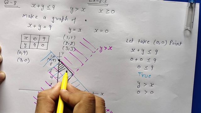 Class 11th,Ex-6.3,Q 8,9 ( Linear Inequalities ) Maths CBSE NCERT смотреть онлайн