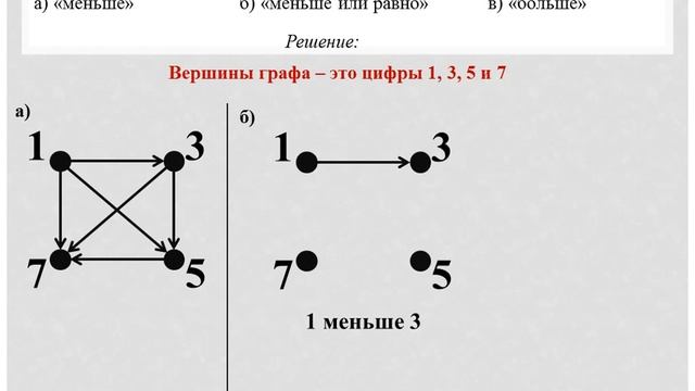 № 146 - Информатика 6 класс Босова (ориентированные графы) смотреть онлайн
