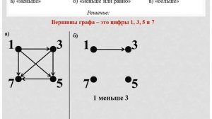 № 146 - Информатика 6 класс Босова (ориентированные графы)