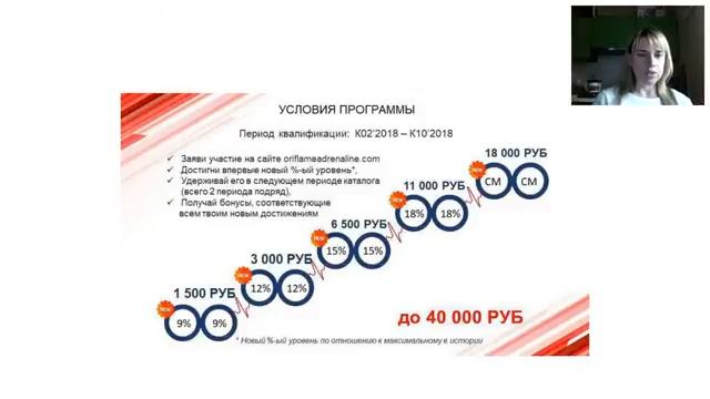 Как повысить товарооборот летом! Катальникова Наталья. смотреть онлайн