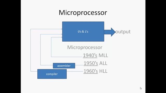 COMPILER---------------BEST JAVA PROGRAMMING tutorial-1 for begginers смотреть онлайн