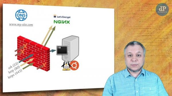 Установка Java EE Web App на виртуальный сервер. Вступление.