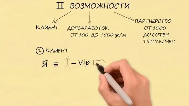 Возможности Coral Club