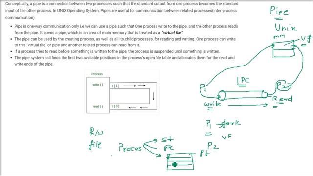 What are PIPES in Computer Science | What are PIPES | PIPES смотреть онлайн
