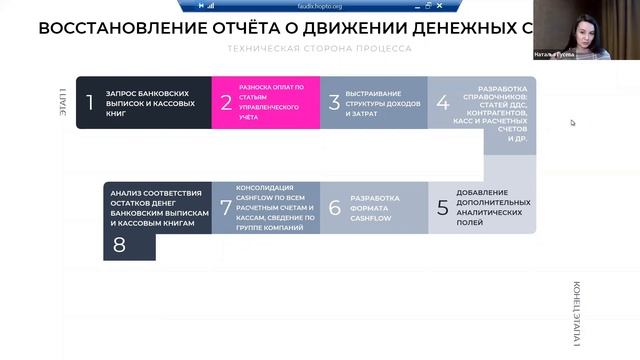 Как восстановить отчёт о движении денежных средств смотреть онлайн