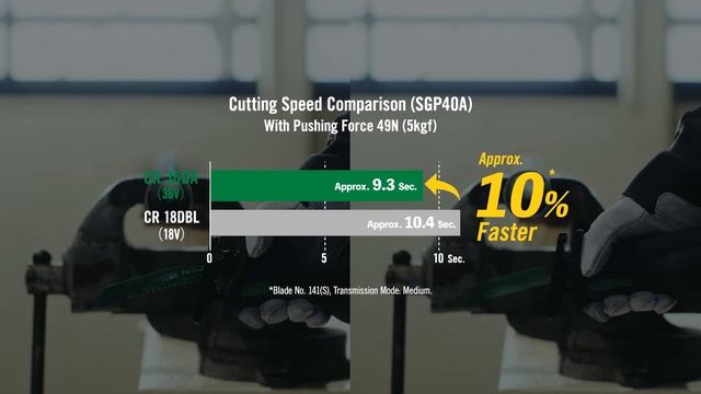 HiKOKI MultiVolt Technology смотреть онлайн