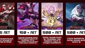 2023 • РАЗБИРАЕМ ВОЗРАСТ ГЕРОЕВ МОБАЙЛ ЛЕГЕНД 2023 / Возраст Персонажей Mobile legends