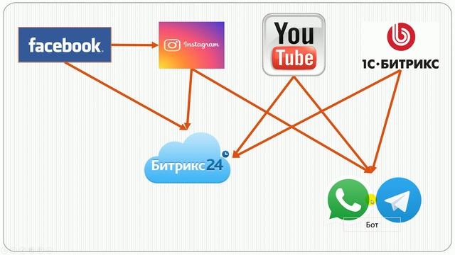 КАК использовать информационные технологии в бизнесе? смотреть онлайн