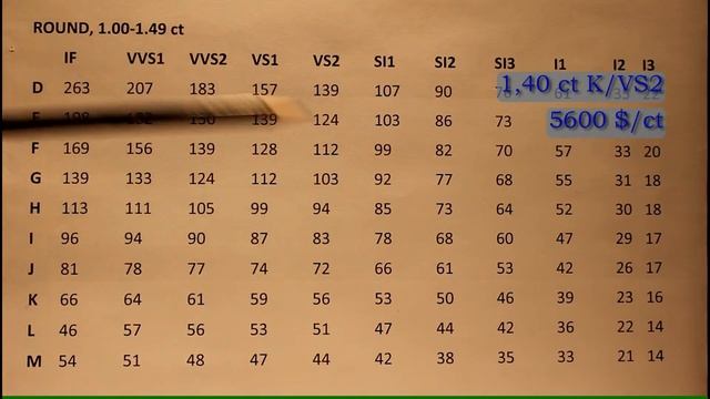 (4) СТОИМОСТЬ БРИЛЛИАНТОВ